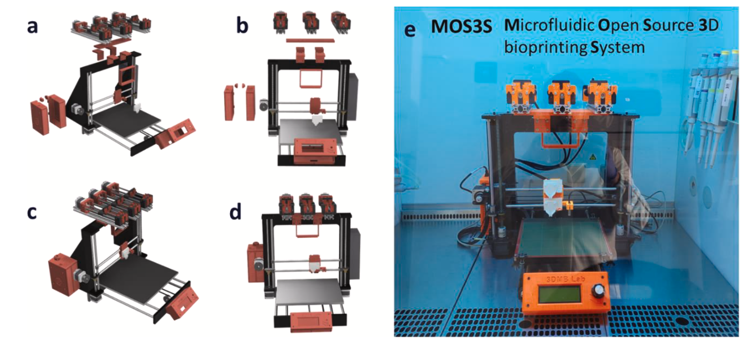 3D Bioprinting at the frontier of regenerative