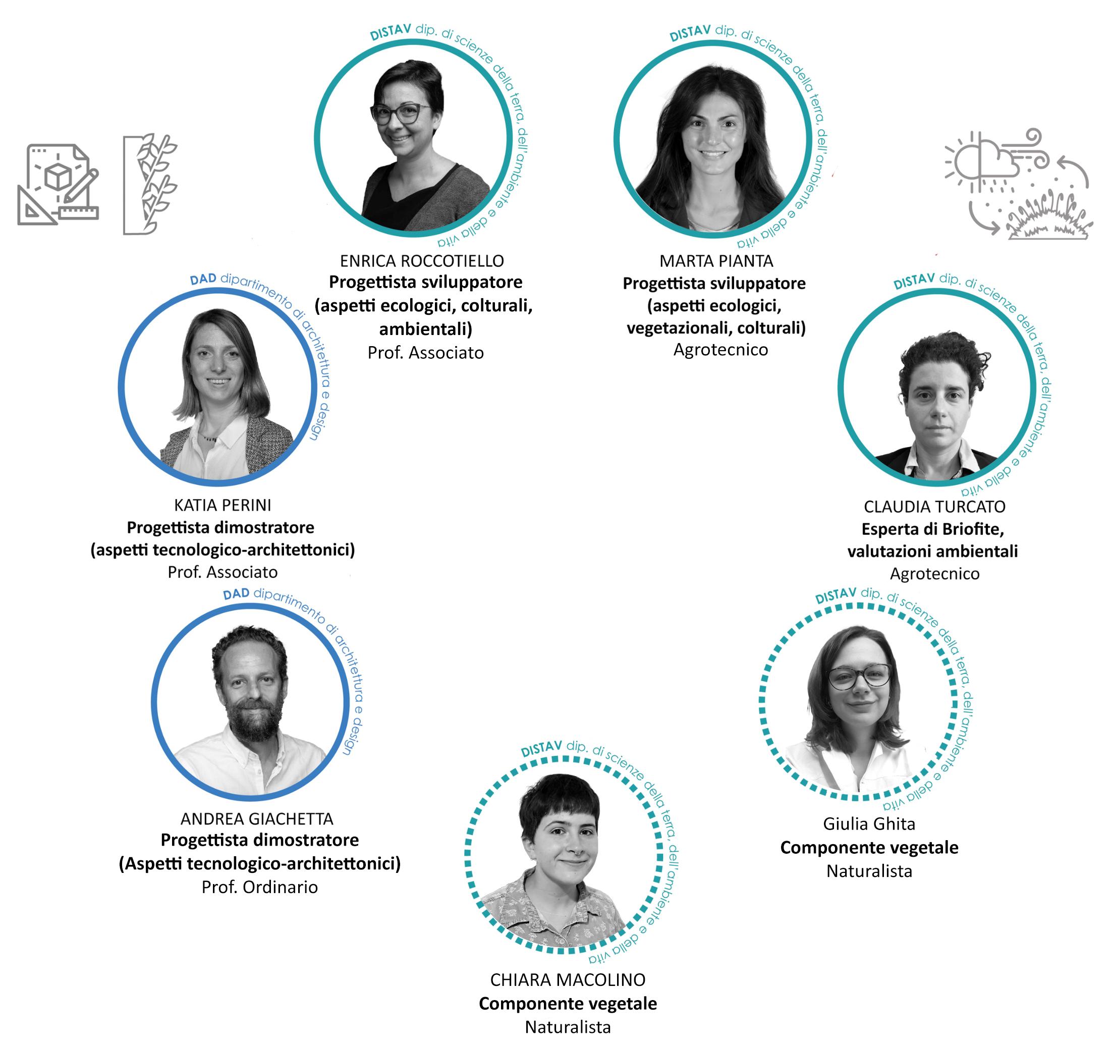 Università degli studi di Genova